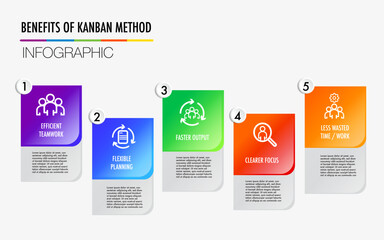 Benefit of kanban methodology approach to digital project, develop, marketing framework , Plan, manage and optimize digital infographic - obrazy, fototapety, plakaty