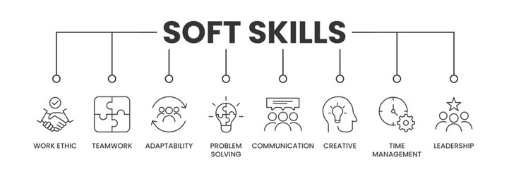 Soft Skills banner with icons. Outline icons of Work Ethic, Teamwork, Adaptability, Problem Solving, Communication, Creativity, Time Management, and Leadership. Vector Illustration