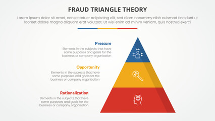 fraud triangle theory template infographic concept for slide presentation with flat pyramid shape 3 point list with flat style - obrazy, fototapety, plakaty