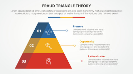 fraud triangle theory template infographic concept for slide presentation with flat pyramid 3d style 3 point list with flat style