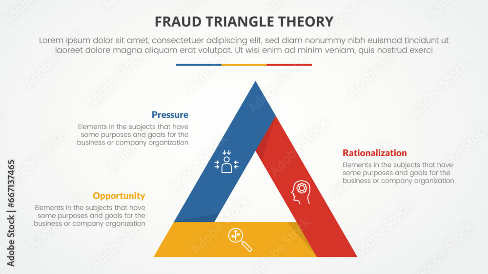 Poster fraud triangle theory template infographic concept for slide presentation with triangle bold outline