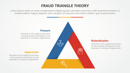 fraud triangle theory template infographic concept for slide presentation with triangle bold outline 3 point list with flat style