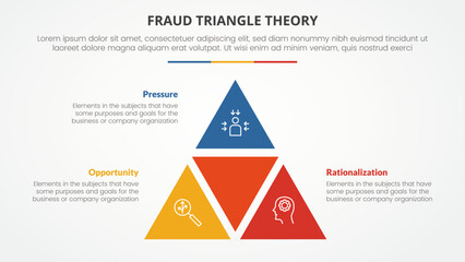 fraud triangle theory template infographic concept for slide presentation with pyramid shape from triangle combination 3 point list with flat style
