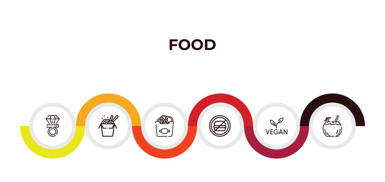 ring pop, chinese food box, onion rings, forbidden burguer, vegan, drink in a coconut outline icons. editable vector from food concept. infographic template.