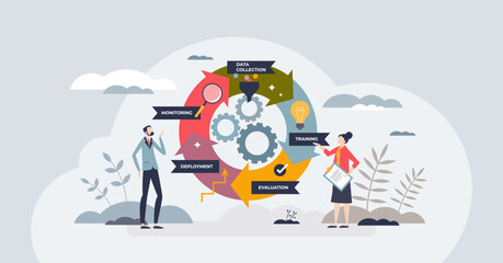 Machine learning operations or MLOps workflow process tiny person concept. Labeled diagram with data collection, training, evaluation, deployment or monitoring stage for AI system vector illustration