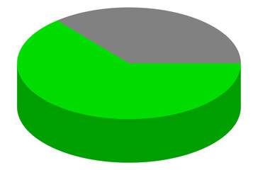 green and gray pie chart