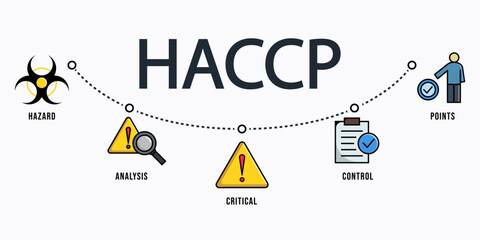 HACCP Banner. hazard analysis critical control points. HACCP Vector Illustration Concept with icons isolated on white background