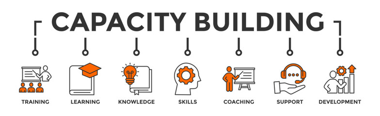 Capacity building banner web icon vector illustration concept with an icon of training, learning, knowledge, skills, coaching, support, and development