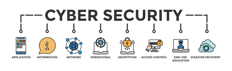 Cyber security banner web icon vector illustration concept with icon of application, information, network, operational, encryption, access control, end-user education and disaster recovery