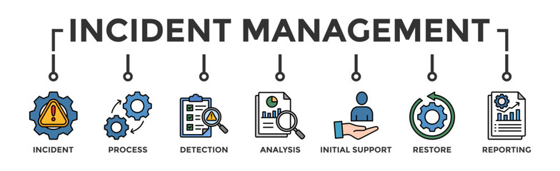 Incident management banner web icon vector illustration concept for business process management with an icon of the incident, process, detection, analysis, initial support, restore, and reporting