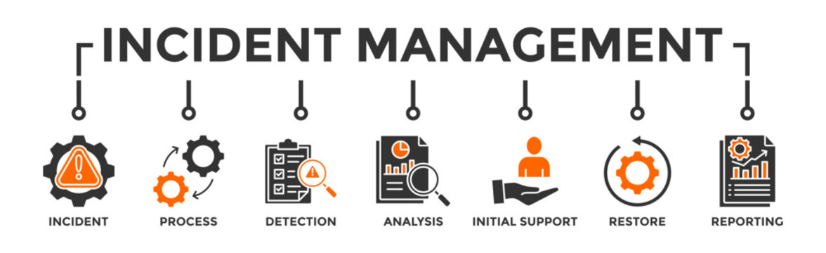 Incident management banner web icon vector illustration concept for business process management with an icon of the incident, process, detection, analysis, initial support, restore, and reporting