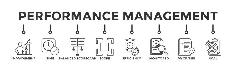 Performance management banner web icon vector illustration concept with icon of improvement, time, balanced scorecard, scope, efficiency, monitored, priorities and goal