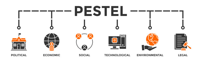 Pestel banner web icon vector illustration concept of political economic social technological environmental legal with icon of governance, finance, network, automation, ecology, law statement