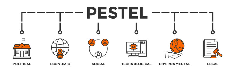 Pestel banner web icon vector illustration concept of political economic social technological environmental legal with icon of governance, finance, network, automation, ecology, law statement