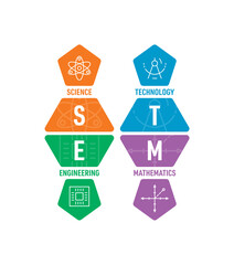 stem logo. science, technology, engineering, mathematics education. stem and stem symbols