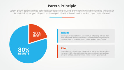 pareto principle analysis 80 20 rule template infographic concept for slide presentation with big pie chart and box description with 2 point list with flat style - obrazy, fototapety, plakaty
