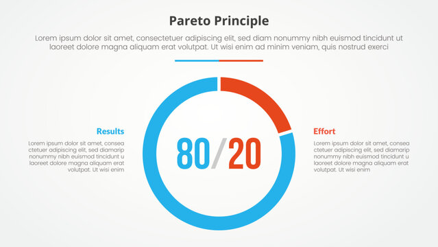 pareto principle analysis 80 20 rule template infographic concept for slide presentation with big outline pie chart with 2 point list with flat style