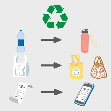 save the environment, ecology lifehack, good eco habits, recycle 