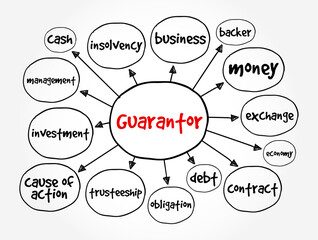 Guarantor - a person or thing that gives or acts as a guarantee, mind map concept background