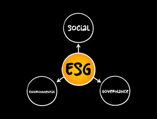 ESG - Environmental Social Governance acronym - evaluation of a firm’s collective consciousness for social and environmental factors, concept background