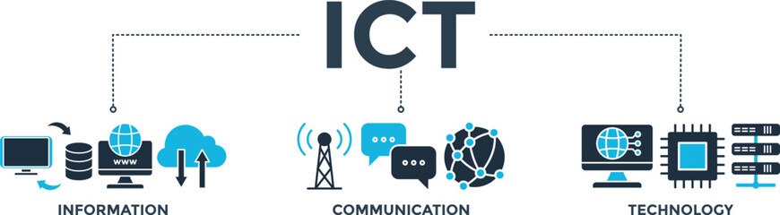 ICT banner web icon vector illustration concept for information and communications technology with icon of antenna, radio, network, website, database, cloud, server, data, electronic, and processor