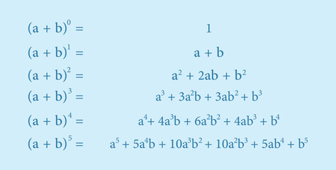 Binomial theorem formula. Binomial expansion. Pascal's triangle. Mathematics resources for teachers and students.