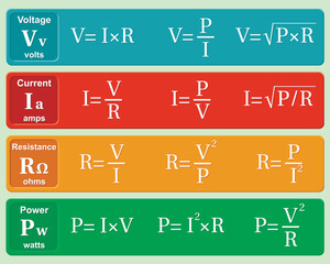 Ohm's Law Formula. Education. Science. Physics Formulas. Vector illustration.