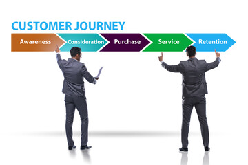 Customer journey concept with steps