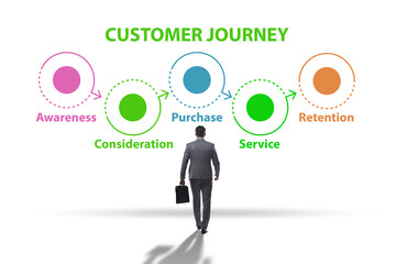 Customer journey concept with steps