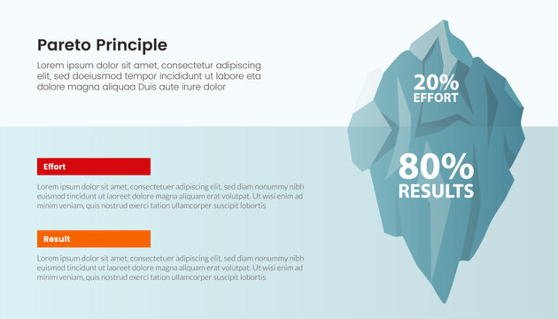 pareto principle 80 20 concept with iceberg concept with infographic style with modern flat style
