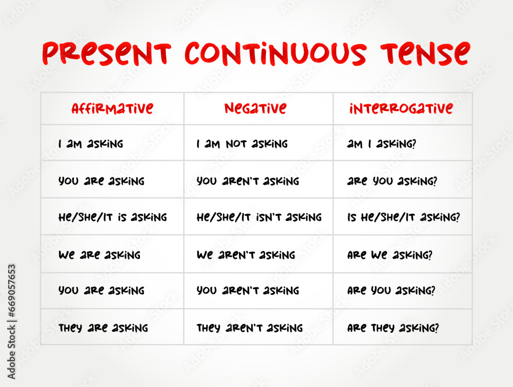 Poster present continuous - verb form that combines the present tense with the continuous aspect, education