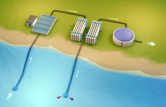 Water desalinization plant