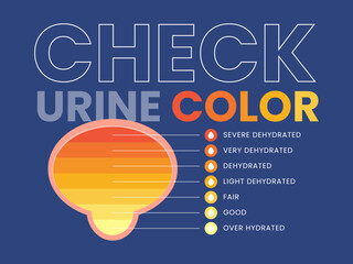 Infographic about Urine Color in blue background.