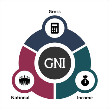 GNI - Gross National Income Acronym. Infographic template with icons and description placeholder