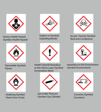 COSHH Symbols and COSHH Signs with Hazardous Signs and Symbols of Health Hazard and Dangerous Signs for Chemical, Toxicity and flammable ingredient sign and symbols for explosion and burst with hazard