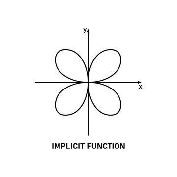 Implicit  function graph in mathematics. Scientific resources for teachers and students.