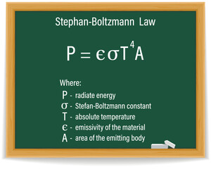 Stephan-Boltzmann Law Formula on a green chalkboard. Education. Science. Formula. Vector illustration.