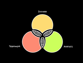 3-steps Venn diagram business infographic concept background