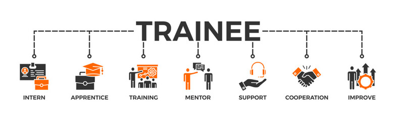 Obraz premium Trainee banner web icon vector illustration concept for internship training and learning program apprenticeship with an icon of intern, apprentice, training, mentor, support, cooperation and improve