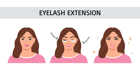 Steps of eyelash extensions. Flat vector illustration. Infographic for lashmaker.