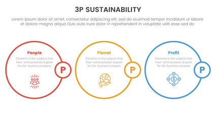 3p sustainability triple bottom line infographic 3 point stage template with horizontal outline circle for slide presentation
