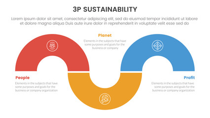 3p sustainability triple bottom line infographic 3 point stage template with circular shape half circle up and down for slide presentation - obrazy, fototapety, plakaty
