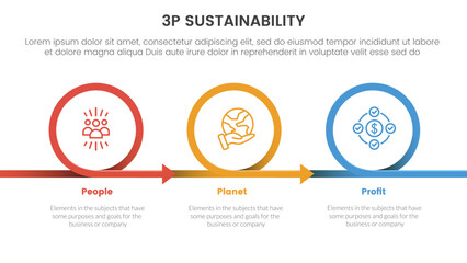 3p sustainability triple bottom line infographic 3 point stage template with circle or circular arrow right direction for slide presentation