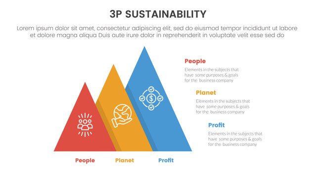 3p sustainability triple bottom line infographic 3 point stage template with pyramid shape increase size right direction for slide presentation