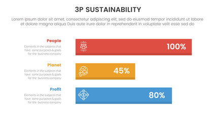 3p sustainability triple bottom line infographic 3 point stage template with horizontal long data box for slide presentation