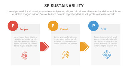 3p sustainability triple bottom line infographic 3 point stage template with box information and arrow direction for slide presentation