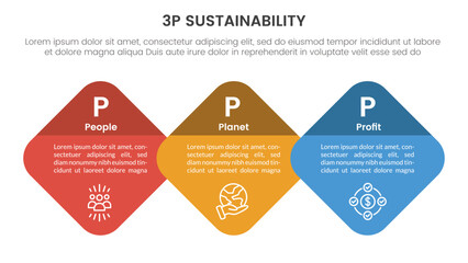 3p sustainability triple bottom line infographic 3 point stage template with round hexagon or hexagonal on horizontal direction for slide presentation
