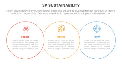Fototapeta premium 3p sustainability triple bottom line infographic 3 point stage template with big circle outline union on horizontal layout for slide presentation