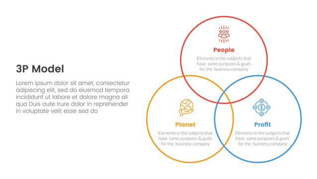 3p sustainability triple bottom line infographic 3 point stage template with big circle outline joined combination for slide presentation
