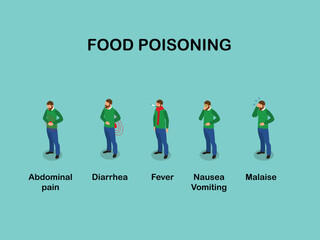 Food poisoning symptoms isometric 3d vector concept for illustration, banner, website, landing page, flyer, etc.